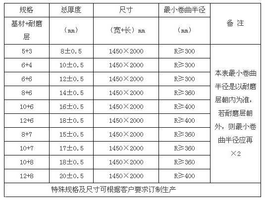 复合耐磨板